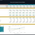 Breakeven analysis table and chart for cruise line financial performance evaluation.