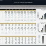 Executive summary of cruise line financial model showing key metrics and projections