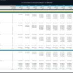 Revenue projections for cruise line tickets categorized by ship and type.