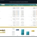 Budget vs actual variance analysis for a cruise line's financial performance.