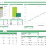 Break-even analysis for a gasoline station with income statement and sensitivity metrics.