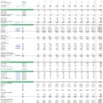 Gross profit margin analysis for gasoline, electric, and hybrid vehicles from 2014 to 2023.