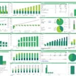 Financial projections and metrics for evaluating EV charging station profitability.
