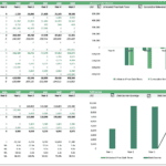 Cash flow forecast and debt schedule for laundromat business analysis.
