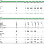 Balance sheet and cash flow statement for laundromat business forecast 2024-2029.