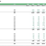 Direct cost analysis table showing utilities and supplies for a laundromat.