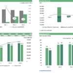 Financial charts showing EBITDA, cash flow, gross profit per customer, and break-even analysis.