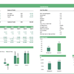 Financial feasibility analysis table showing cash flow and business valuation metrics for a laundromat.