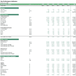 Chart displaying laundromat business KPIs including customer counts, machine capacity, and utilities used.
