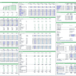 Overview of laundromat financial plan assumptions detailing customer metrics and expenses.