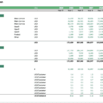 Projected revenue breakdown for laundromat services, 2024-2029.