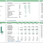 Financial plan template with forecasts for cash flow, debt, and valuation of a laundromat business.