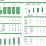 Revenue by customer visit detailing service income projections for a laundromat across five years.