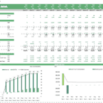 Monthly budget forecast displaying revenue, expenses, and cash flow for a laundromat