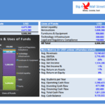 Financial model summary chart for private school valuation and funding analysis.