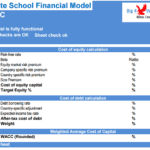 Illustration of the Weighted Average Cost of Capital calculation for a private school, featuring components like cost of equity and cost of debt.