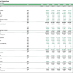 Income statement forecasting revenues and expenses for a laundromat business over five years.