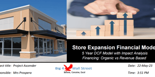 Store expansion financial model detailing 5-year DCF analysis and financing options.