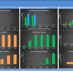 Financial model summary showing investment metrics and cash flows for kitchen expansion.