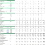 Comprehensive electric vehicle performance metrics from 2024 to 2035