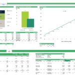 Break-even analysis chart showing revenue, costs, and vehicle requirements for an EV charging station.