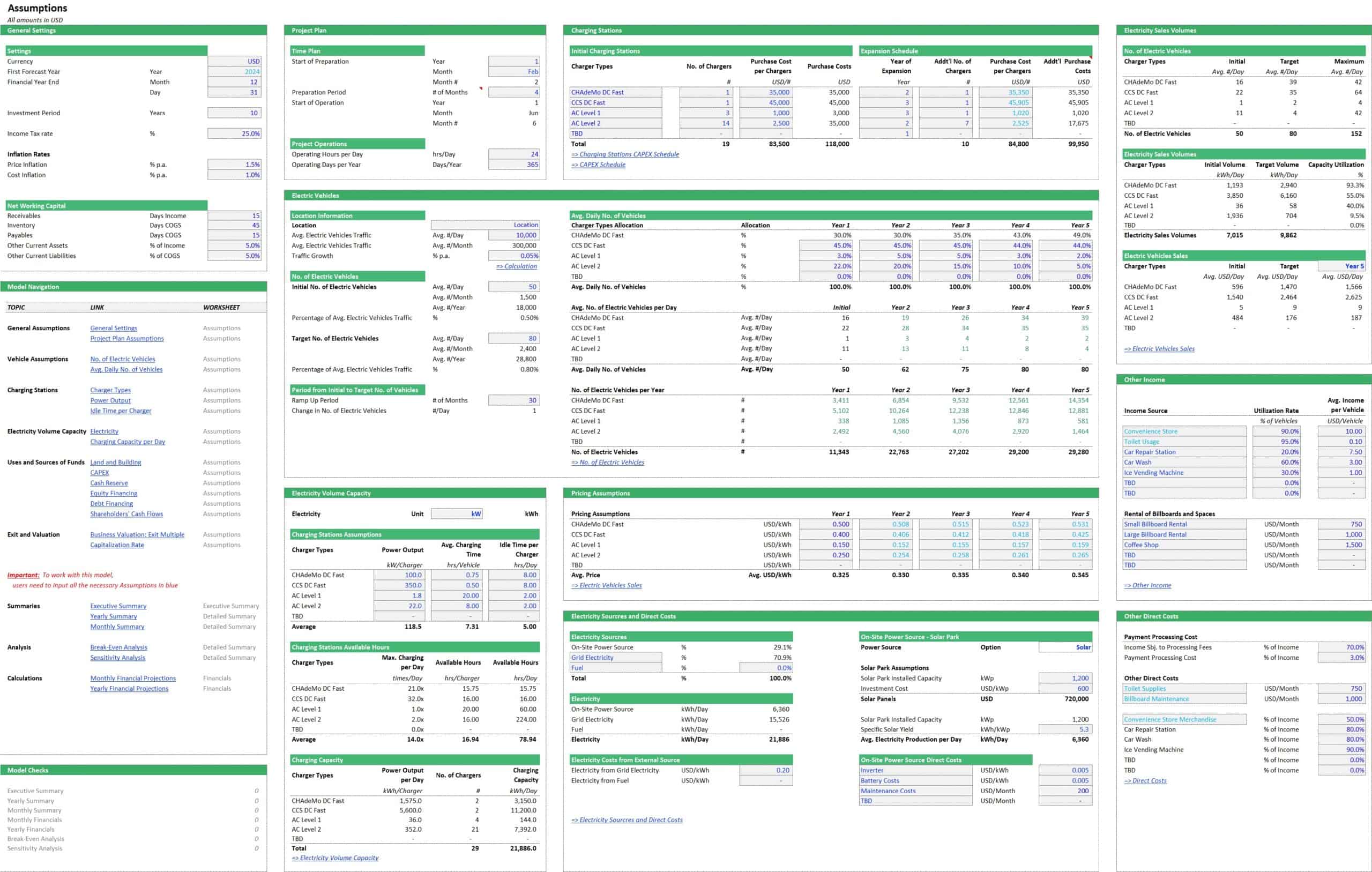 Electric Vehicle (EV) Charging Station Financial Model