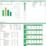 Sensitivity analysis for EV charging station showing key financial metrics and drivers