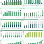 Financial performance chart for electric vehicle charging station operations.