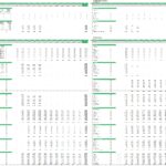 Financial model detailing CAPEX and operational metrics for EV charging stations