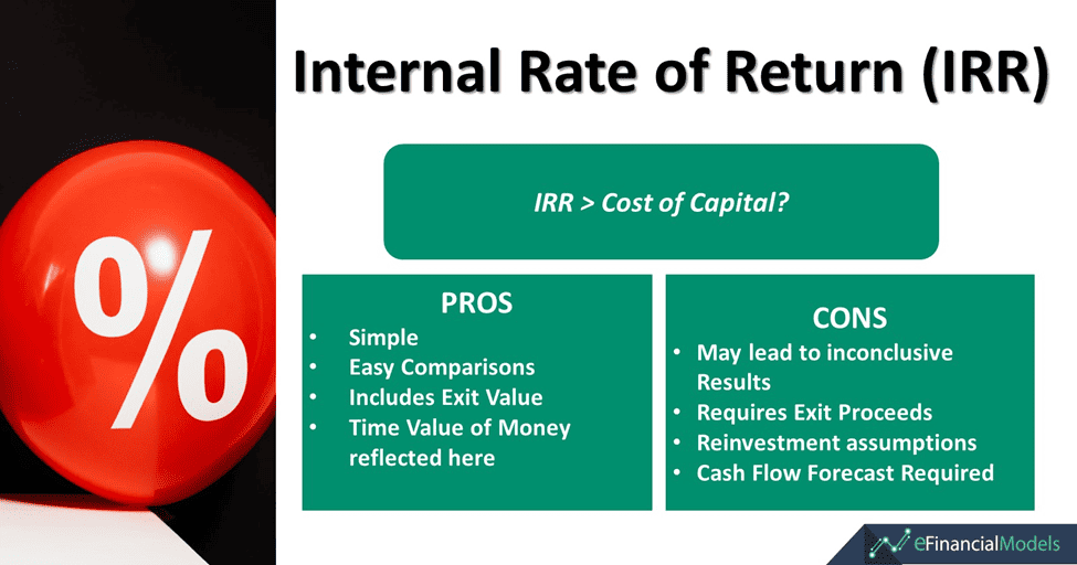 Key Benefits and Drawbacks of Internal Rate of Return | eFinancialModels IRR