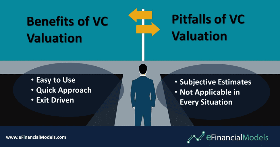 Benefits and Pitfalls of VC Valuation | eFinancialModels Benefits & Pitfalls of VC Valuation