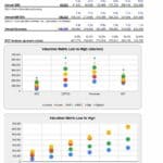 Valuation matrix showing SDE, EBITDA, and revenue comparisons for financial analysis.
