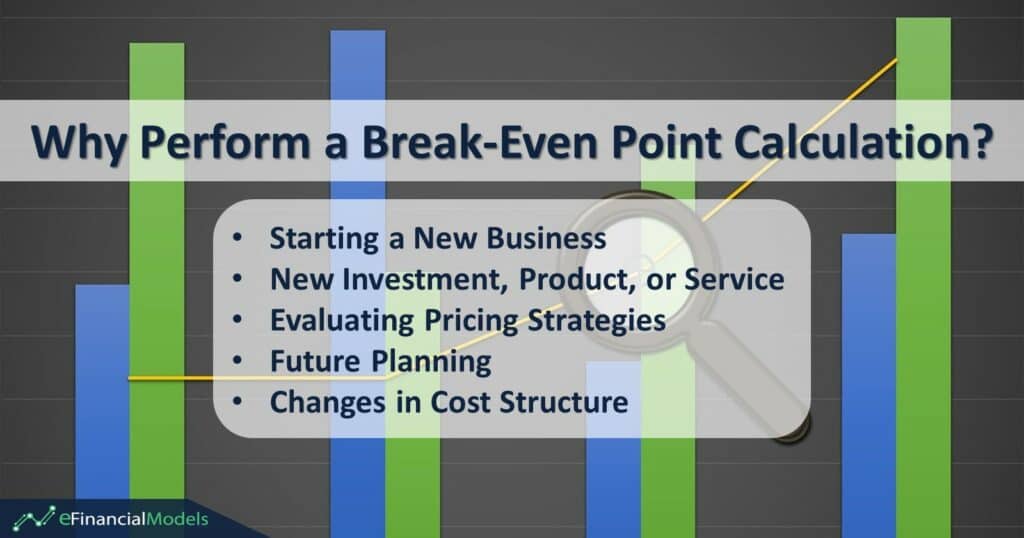 2-Why-Perform-a-Break-Even-Point | eFinancialModels Why Perform a Break-Even Point Calculation?
