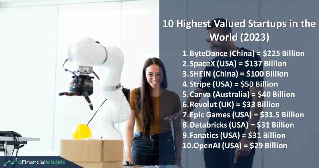 3-10-Highest-Valued-Startups-in-the-World-2023 | eFinancialModels