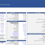 Chart showing financial metrics and assumptions for the New Horizons real estate project in Savannah, GA.