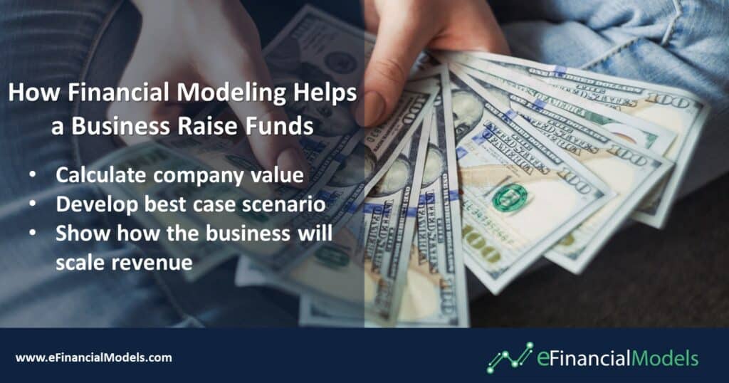 Financial Modeling for Business Fundraising Benefits | eFinancialModels Graphic illustrating financial modeling benefits for business fundraising