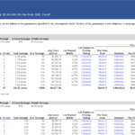 Lot mix data showing average costs, sales prices, and lot sizes for a real estate project.