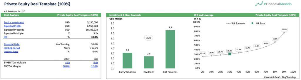 6-PE-Deal-with-5-Growth-2 | eFinancialModels PE Deal 5.0% Growth 2
