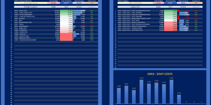 Budget Analysis Model Budget Analysis Model
