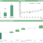 Investment and exit valuation chart illustrating financial metrics and IRR scenario analysis.