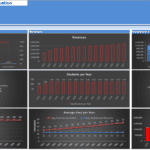 Financial graphs showing revenue, investments, and operating costs for a coding bootcamp.