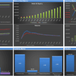 Dashboard displaying essential financial metrics such as margins, balance sheet data, income statement figures, discount rates, and valuation metrics.