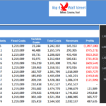 Break-even analysis showcasing revenues, costs, and student metrics in a financial model