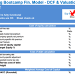 Financial model template displaying WACC calculation components including cost of equity and cost of debt.