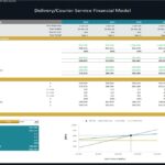 Breakeven analysis summary with chart showing costs versus sales volume for a courier service.