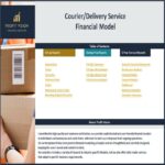Table of contents for the Courier/Delivery Service Financial Model with various report categories.