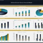 Dashboard visualizing financial metrics for a delivery service model, including revenue sources, expenses, and cash flow.