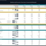Financial ratios chart detailing profitability, liquidity, and efficiency for a delivery service.