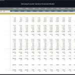 Monthly budget summary chart for courier service financial model