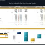 Variance analysis chart showing revenue, direct costs, and EBITDA for year-to-date assessment.
